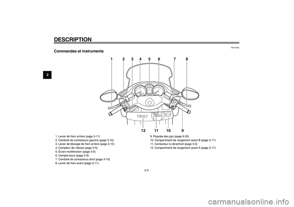 YAMAHA MAJESTY 400 2007  Notices Demploi (in French)  
DESCRIPTION 
2-3 
1
2
3
4
5
6
7
8
9
 
FAU10430 
Commandes et instruments
1345678
9 10 11 12
2
 
1. Levier de frein arrière (page 3-11)
2. Combiné de contacteurs gauche (page 3-10)
3. Levier de blo