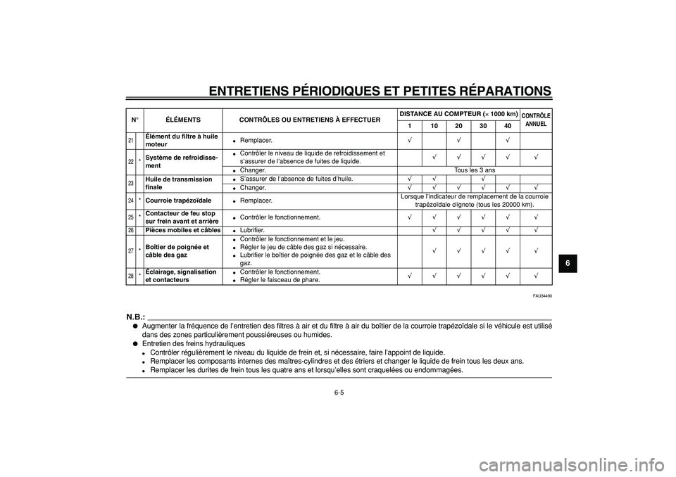 YAMAHA MAJESTY 400 2007  Notices Demploi (in French)  
ENTRETIENS PÉRIODIQUES ET PETITES RÉPARATIONS 
6-5 
2
3
4
5
67
8
9
 
FAU34490
N.B.:
 
 
Augmenter la fréquence de l’entretien des filtres à air et du filtre à air du boîtier de la courroie 