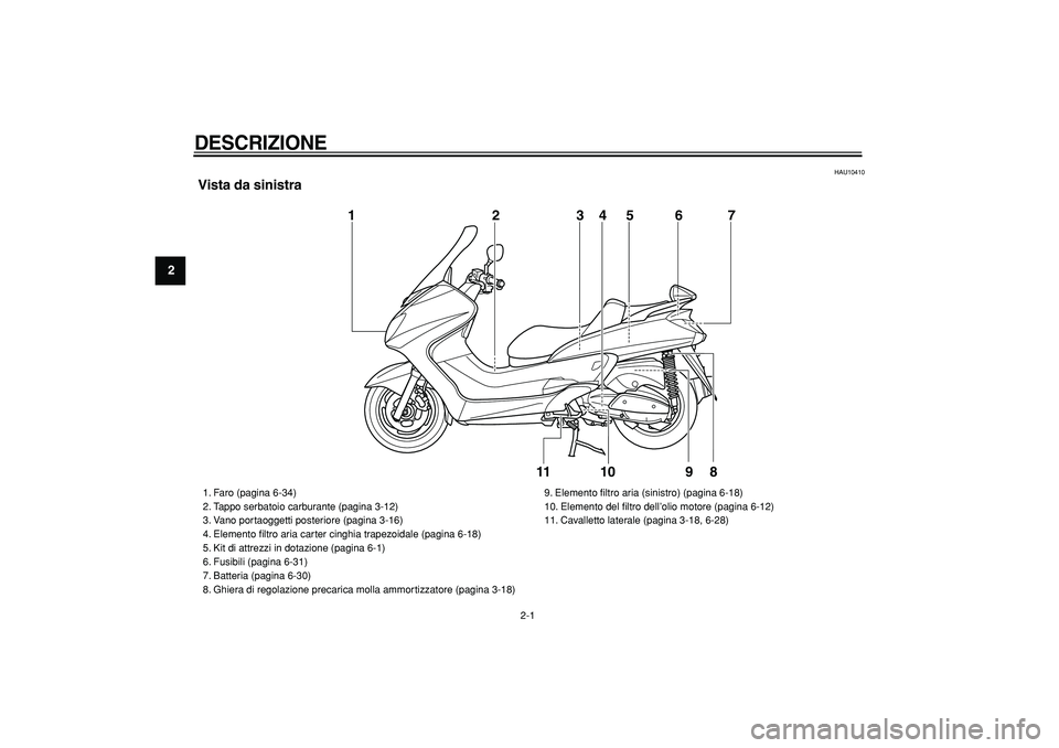 YAMAHA MAJESTY 400 2007  Manuale duso (in Italian)  
2-1 
1
2
3
4
5
6
7
8
9
 
DESCRIZIONE 
 
HAU10410 
Vista da sinistra
10 1
2
3
5
67
8
4
11
9
 
1. Faro (pagina 6-34)
2. Tappo serbatoio carburante (pagina 3-12)
3. Vano portaoggetti posteriore (pagina