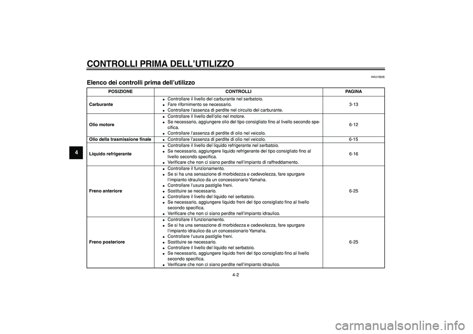 YAMAHA MAJESTY 400 2007  Manuale duso (in Italian)  
CONTROLLI PRIMA DELL’UTILIZZO
 
4-2 
1
2
3
4
5
6
7
8
9
 
HAU15605 
Elenco dei controlli prima dell’utilizzo  
POSIZIONE CONTROLLI PAGINA
Carburante 
 
Controllare il livello del carburante nel 
