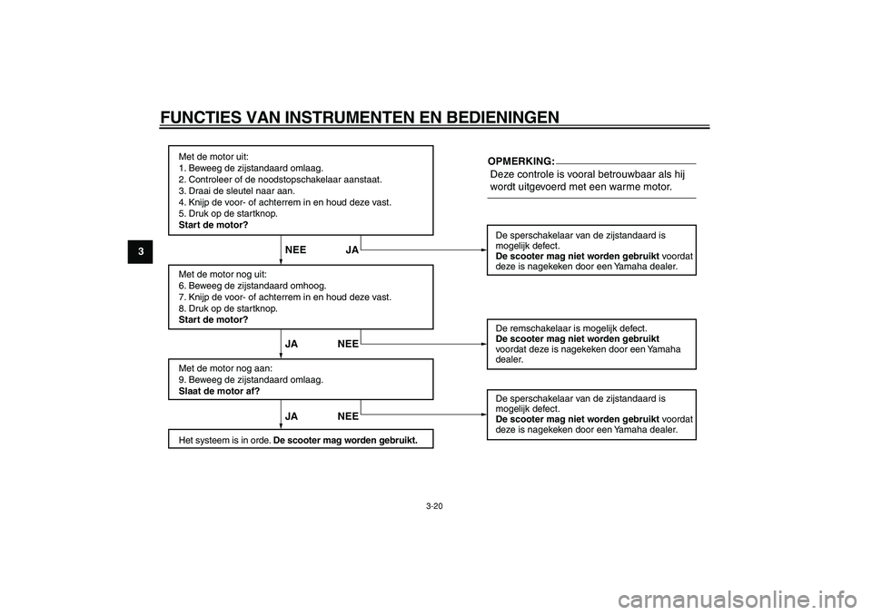 YAMAHA MAJESTY 400 2007  Instructieboekje (in Dutch)  
FUNCTIES VAN INSTRUMENTEN EN BEDIENINGEN 
3-20 
1
2
3
4
5
6
7
8
9
Met de motor uit:
1. Beweeg de zijstandaard omlaag.
2. Controleer of de noodstopschakelaar aanstaat.
3. Draai de sleutel naar aan.
4