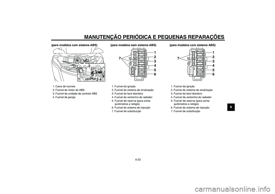 YAMAHA MAJESTY 400 2007 Manual de utilização (in Portuguese)
MANUTENÇÃO PERIÓDICA E PEQUENAS REPARAÇÕES
6-33
2
3
4
5
67
8
9
(para modelos com sistema ABS) (para modelos sem sistema ABS) (para modelos com sistema ABS)
1. Caixa de fusíveis
2. Fusíve YAMAHA MAJESTY 400 2007 Manual de utilização (in Portuguese)
MANUTENÇÃO PERIÓDICA E PEQUENAS REPARAÇÕES
6-33
2
3
4
5
67
8
9
(para modelos com sistema ABS) (para modelos sem sistema ABS) (para modelos com sistema ABS)
1. Caixa de fusíveis
2. Fusíve