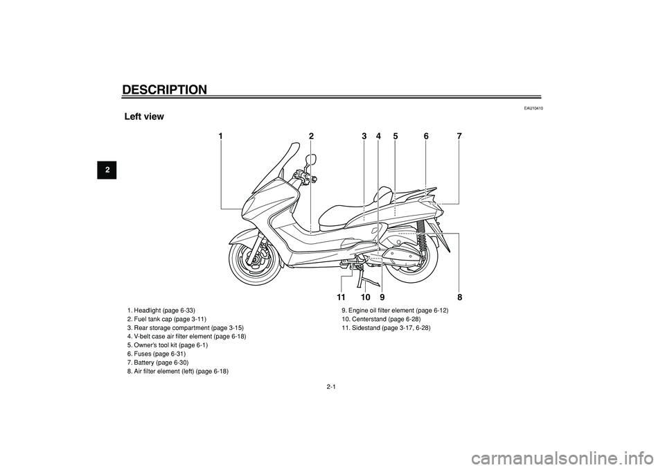 YAMAHA MAJESTY 400 2006 User Guide  
2-1 
1
2
3
4
5
6
7
8
9
 
DESCRIPTION  
EAU10410 
Left view
9 1
2
3
5
67
8
4
10
11
 
1. Headlight (page 6-33)
2. Fuel tank cap (page 3-11)
3. Rear storage compartment (page 3-15)
4. V-belt case air 