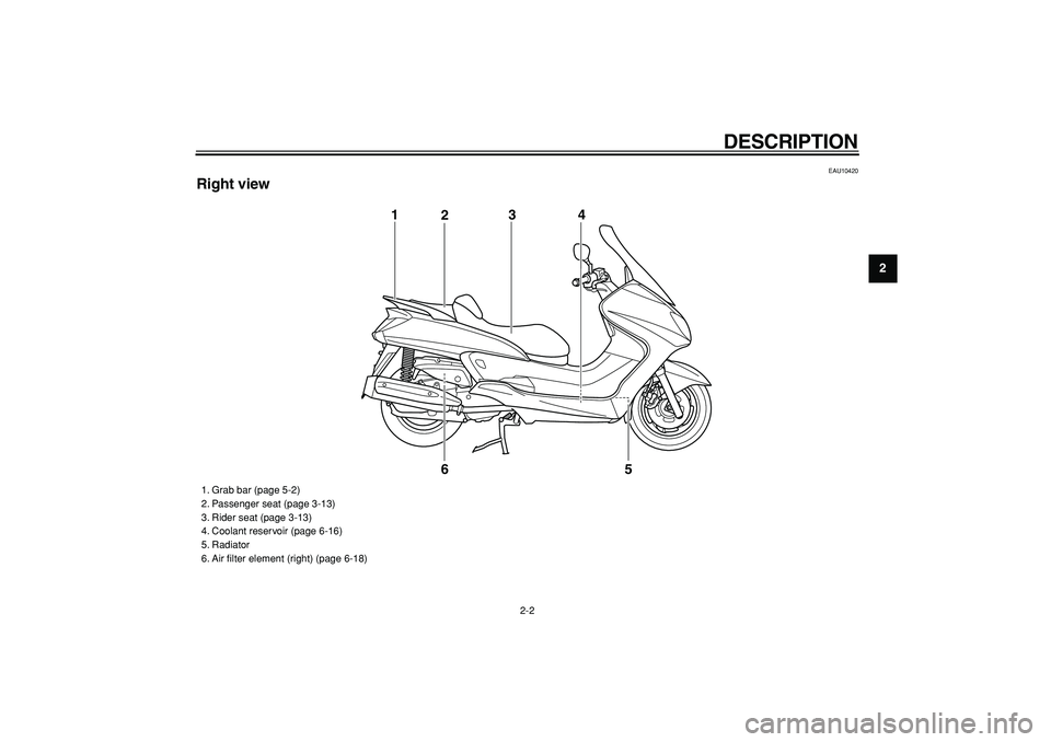 YAMAHA MAJESTY 400 2006 User Guide  
DESCRIPTION 
2-2 
2
3
4
5
6
7
8
9
 
EAU10420 
Right view
5 1
23
4
6
 
1. Grab bar (page 5-2)
2. Passenger seat (page 3-13)
3. Rider seat (page 3-13)
4. Coolant reservoir (page 6-16)
5. Radiator
6. A