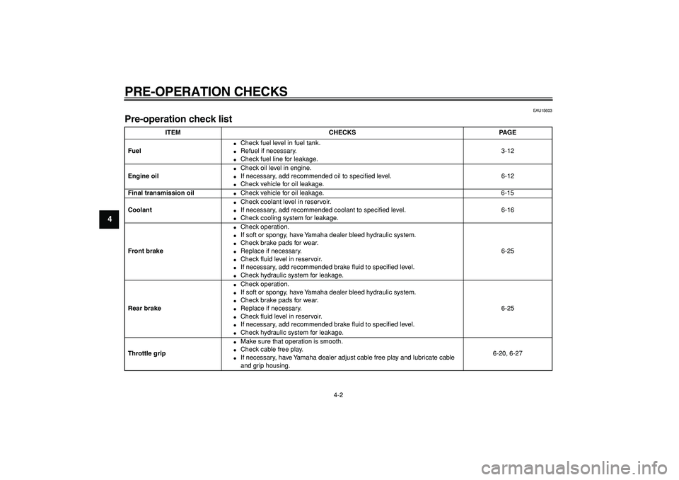 YAMAHA MAJESTY 400 2006 Owners Guide  
PRE-OPERATION CHECKS 
4-2 
1
2
3
4
5
6
7
8
9
 
EAU15603 
Pre-operation check list  
ITEM CHECKS PAGE
Fuel 
 
Check fuel level in fuel tank. 
 
Refuel if necessary. 
 
Check fuel line for leakage.