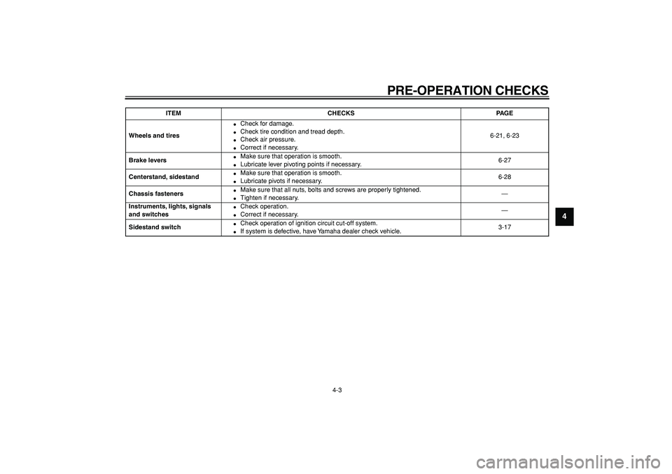 YAMAHA MAJESTY 400 2006 Owners Guide  
PRE-OPERATION CHECKS 
4-3 
2
3
45
6
7
8
9
 
Wheels and tires 
 
Check for damage. 
 
Check tire condition and tread depth. 
 
Check air pressure. 
 
Correct if necessary.6-21, 6-23  
Brake lever