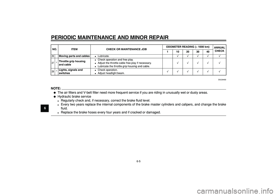 YAMAHA MAJESTY 400 2006 Service Manual  
PERIODIC MAINTENANCE AND MINOR REPAIR 
6-5 
1
2
3
4
5
6
7
8
9
 
EAU34490
NOTE:
 
 
The air filters and V-belt filter need more frequent service if you are riding in unusually wet or dusty areas. 
