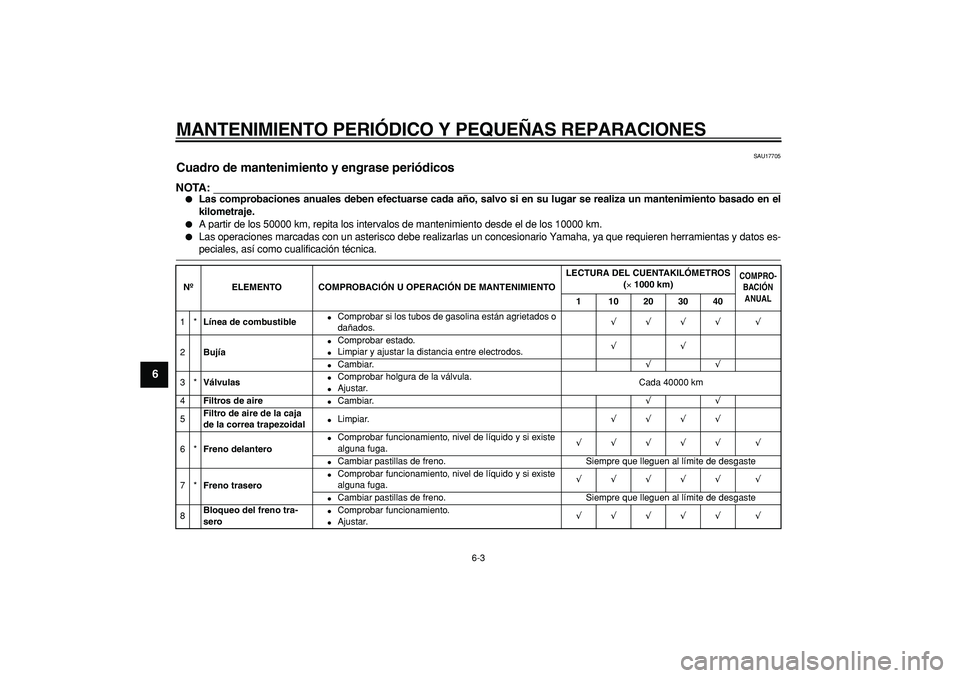 YAMAHA MAJESTY 400 2006  Manuale de Empleo (in Spanish)  
MANTENIMIENTO PERI ÓDICO Y PEQUE ÑAS REPARACIONES 
6-3 
1
2
3
4
5
6
7
8
9
 
SAU17705 
Cuadro de mantenimiento y engrase peri ódicos 
NOTA:
 
 
Las comprobaciones anuales deben efectuarse cada a 