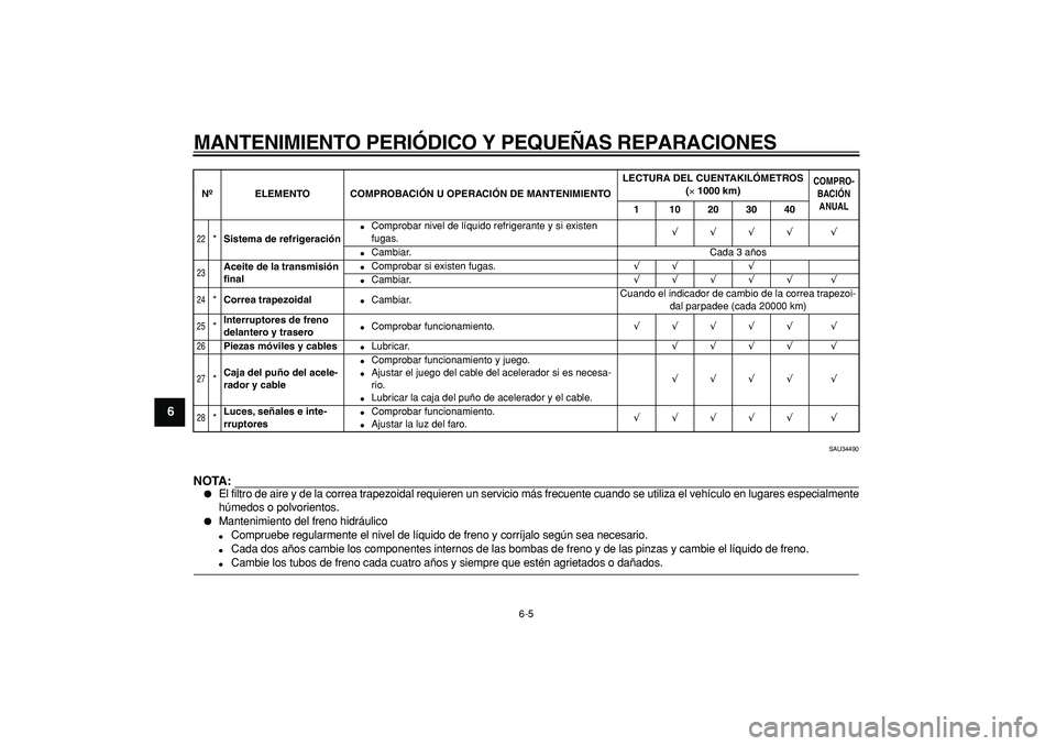 YAMAHA MAJESTY 400 2006  Manuale de Empleo (in Spanish)  
MANTENIMIENTO PERI ÓDICO Y PEQUE ÑAS REPARACIONES 
6-5 
1
2
3
4
5
6
7
8
9
 
SAU34490
NOTA:
 
 
El filtro de aire y de la correa trapezoidal requieren un servicio má\
s frecuente cuando se utiliz