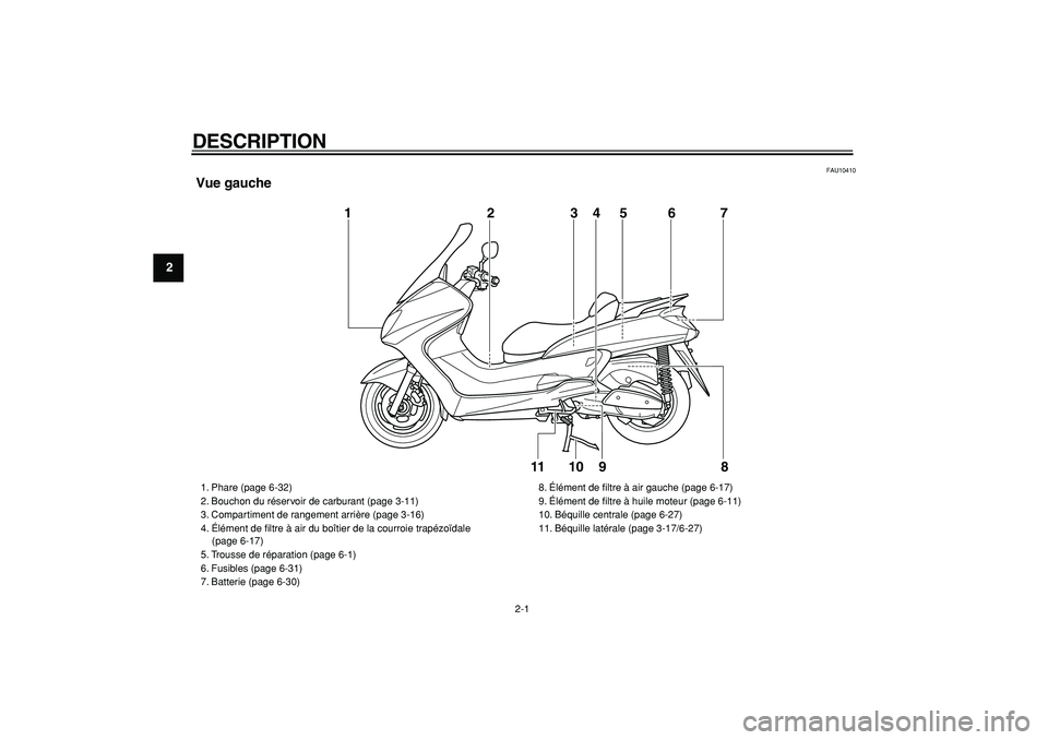 YAMAHA MAJESTY 400 2006  Notices Demploi (in French)  
2-1 
1
2
3
4
5
6
7
8
9
 
DESCRIPTION  
FAU10410 
Vue gauche
9 1
2
3
5
67
8
4
10
11
 
1. Phare (page 6-32)
2. Bouchon du réservoir de carburant (page 3-11)
3. Compartiment de rangement arrière (pag