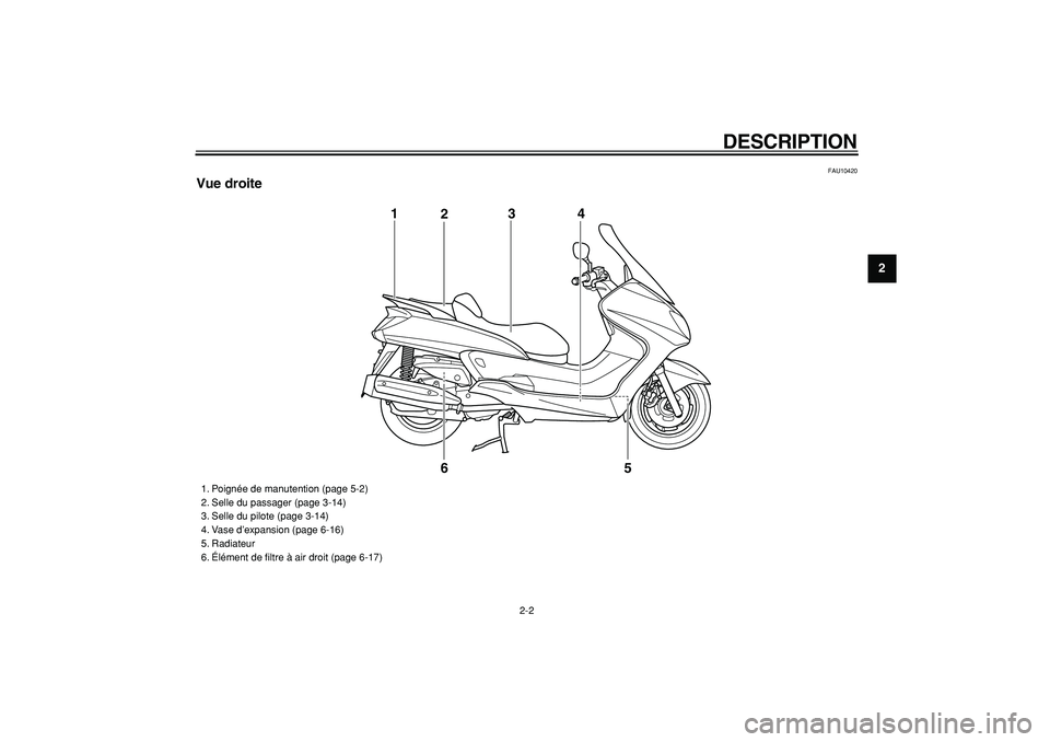 YAMAHA MAJESTY 400 2006  Notices Demploi (in French)  
DESCRIPTION 
2-2 
2
3
4
5
6
7
8
9
 
FAU10420 
Vue droite
5 1
23
4
6
 
1. Poignée de manutention (page 5-2)
2. Selle du passager (page 3-14)
3. Selle du pilote (page 3-14)
4. Vase d’expansion (pag