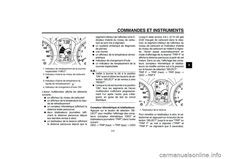 YAMAHA MAJESTY 400 2006  Notices Demploi (in French)  
COMMANDES ET INSTRUMENTS 
3-5 
2
34
5
6
7
8
9
 
L’écran multifonction affiche les éléments
suivants : 
 
un afficheur du niveau de carburant 
 
un afficheur de la température du liqui-
de de