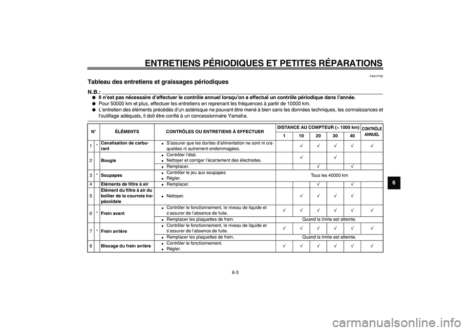 YAMAHA MAJESTY 400 2006  Notices Demploi (in French)  
ENTRETIENS P ÉRIODIQUES ET PETITES R ÉPARATIONS 
6-3  2
3
4
5
67
8
9
  FAU17705 
Tableau des entretiens et graissages p ériodiques 
N.B.:
 
 
Il n ’est pas n écessaire d ’effectuer le contr