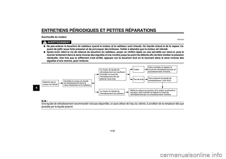 YAMAHA MAJESTY 400 2006  Notices Demploi (in French)  
ENTRETIENS P ÉRIODIQUES ET PETITES R ÉPARATIONS 
6-38 
1
2
3
4
5
6
7
8
9
 
Surchauffe du moteur
AVERTISSEMENT
 
FWA10400 
 
Ne pas enlever le bouchon de radiateur quand le moteur et le radiateur 