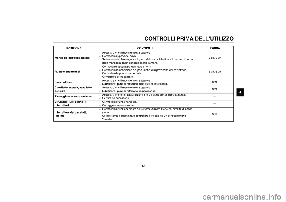 YAMAHA MAJESTY 400 2006  Manuale duso (in Italian)  
CONTROLLI PRIMA DELL’UTILIZZO
 
4-3 
2
3
45
6
7
8
9
 
Manopola dell’acceleratore 
 
Accertarsi che il movimento sia agevole. 
 
Controllare il gioco del cavo. 
 
Se necessario, fare regolare 
