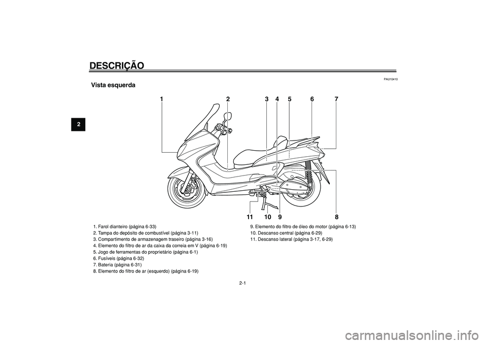 YAMAHA MAJESTY 400 2006  Manual de utilização (in Portuguese)  
2-1 
1
2
3
4
5
6
7
8
9
 
DESCRIÇÃO  
PAU10410 
Vista esquerda
9 1
2
3
5
67
8
4
10
11
 
1. Farol dianteiro (página 6-33)
2. Tampa do depósito de combustível (página 3-11)
3. Compartimento de ar