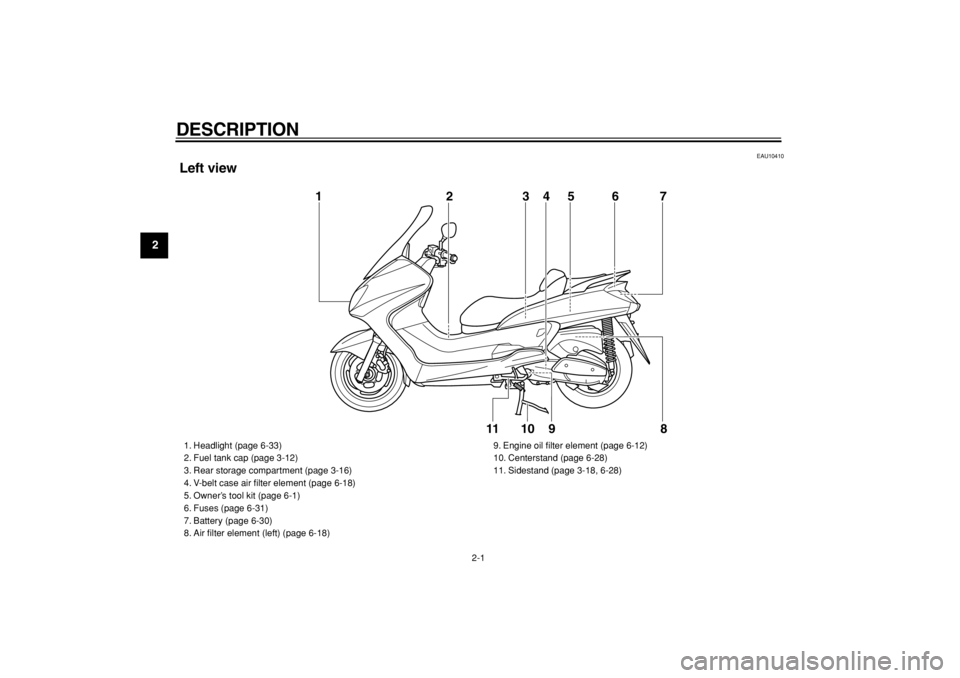 YAMAHA MAJESTY 400 2005 User Guide  
2-1 
1
2
3
4
5
6
7
8
9
 
DESCRIPTION  
EAU10410 
Left view
9 1
2
3
5
67
8
4
10
11
 
1. Headlight (page 6-33)
2. Fuel tank cap (page 3-12)
3. Rear storage compartment (page 3-16)
4. V-belt case air 
