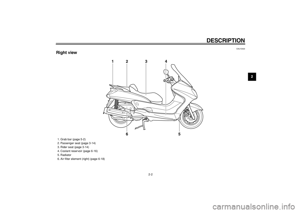 YAMAHA MAJESTY 400 2005 User Guide  
DESCRIPTION 
2-2 
2
3
4
5
6
7
8
9
 
EAU10420 
Right view
5 1
23
4
6
 
1. Grab bar (page 5-2)
2. Passenger seat (page 3-14)
3. Rider seat (page 3-14)
4. Coolant reservoir (page 6-16)
5. Radiator
6. A