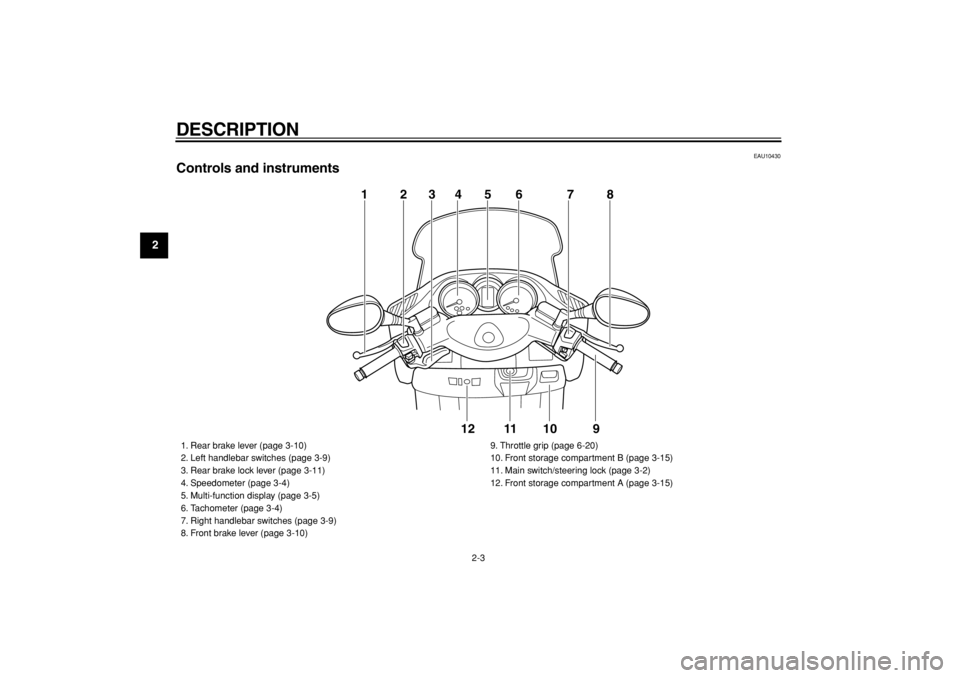 YAMAHA MAJESTY 400 2004  Owners Manual  
DESCRIPTION 
2-3 
1
2
3
4
5
6
7
8
9
 
EAU10430 
Controls and instruments
1345678
9 10 11 12
2
 
1. Rear brake lever (page 3-10)
2. Left handlebar switches (page 3-9)
3. Rear brake lock lever (page 3