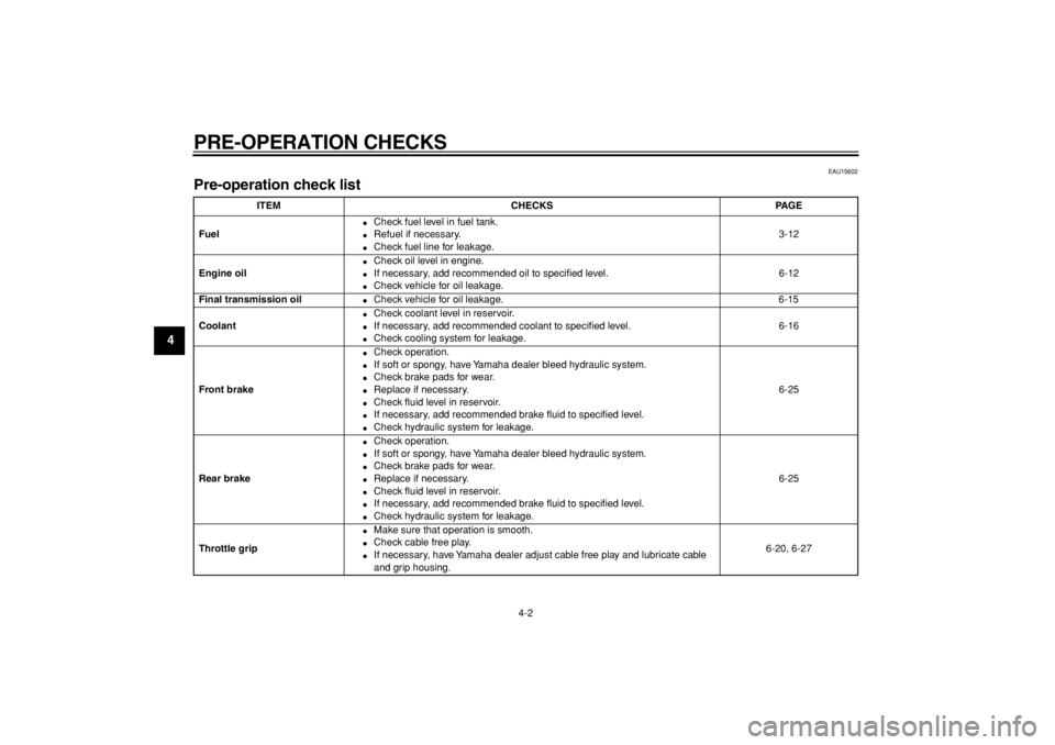 YAMAHA MAJESTY 400 2004  Owners Manual  
PRE-OPERATION CHECKS 
4-2 
1
2
3
4
5
6
7
8
9
 
EAU15602 
Pre-operation check list  
ITEM CHECKS PAGE
Fuel 
 
Check fuel level in fuel tank. 
 
Refuel if necessary. 
 
Check fuel line for leakage.