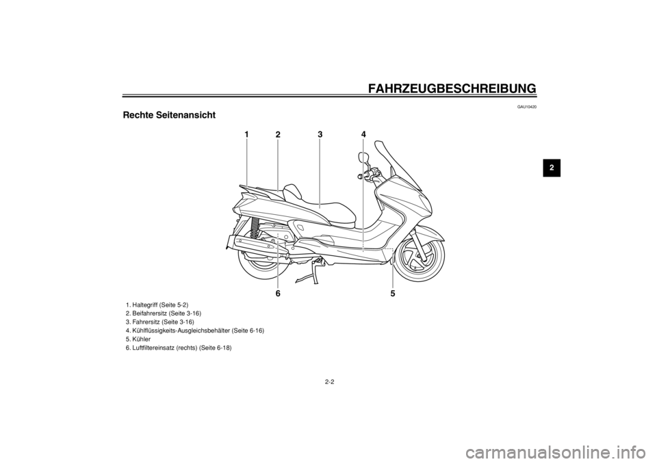 YAMAHA MAJESTY 400 2004  Betriebsanleitungen (in German)  
FAHRZEUGBESCHREIBUNG 
2-2 
2
3
4
5
6
7
8
9
 
GAU10420 
Rechte Seitenansicht
5 1
23
4
6
 
1. Haltegriff (Seite 5-2)
2. Beifahrersitz (Seite 3-16)
3. Fahrersitz (Seite 3-16)
4. Kühlﬂüssigkeits-Aus