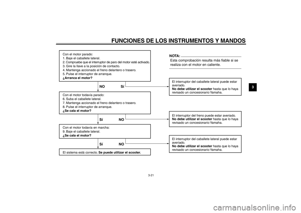 YAMAHA MAJESTY 400 2004  Manuale de Empleo (in Spanish)  
FUNCIONES DE LOS INSTRUMENTOS Y MANDOS 
3-21 
2
34
5
6
7
8
9
Con el motor parado:
1. Baje el caballete lateral.
2. Compruebe que el interruptor de paro del motor esté activado.
3. Gire la llave a l