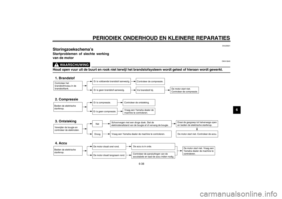 YAMAHA MAJESTY 400 2004  Instructieboekje (in Dutch)  
PERIODIEK ONDERHOUD EN KLEINERE REPARATIES 
6-38 
2
3
4
5
67
8
9
 
DAU25921 
Storingzoekschema’s  
Startproblemen of slechte werking
van de motor
WAARSCHUWING
 
DWA10840 
Houd open vuur uit de buu