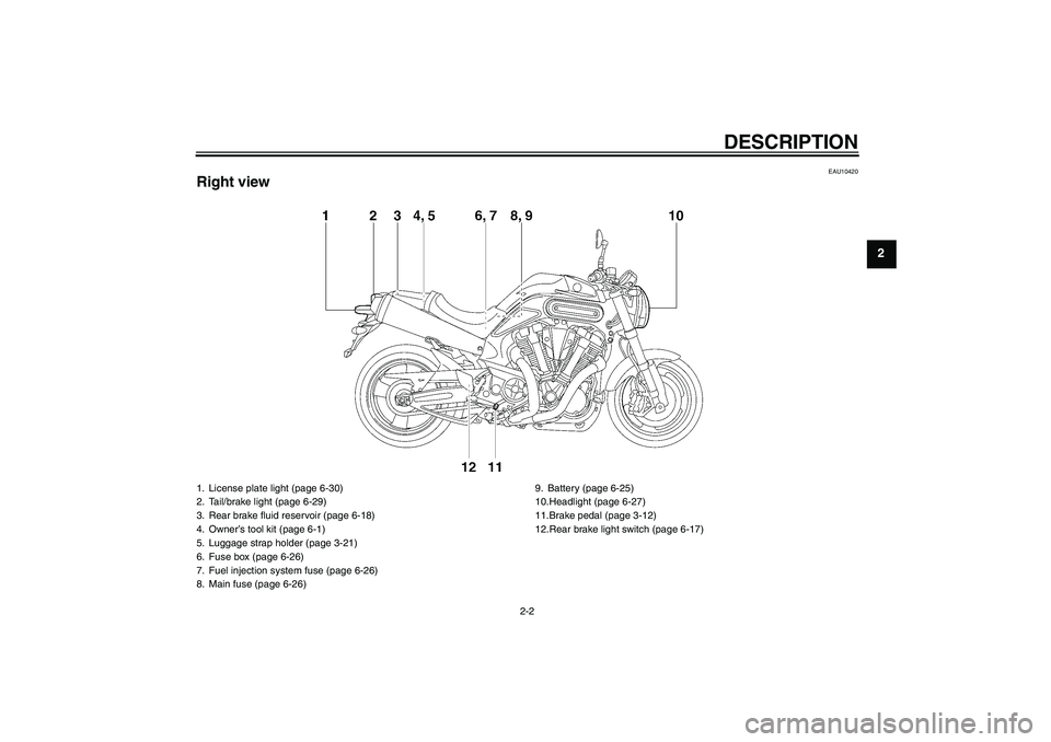 YAMAHA MT-01 2009 User Guide DESCRIPTION
2-2
2
EAU10420
Right view1. License plate light (page 6-30)
2. Tail/brake light (page 6-29)
3. Rear brake fluid reservoir (page 6-18)
4. Owner’s tool kit (page 6-1)
5. Luggage strap hold