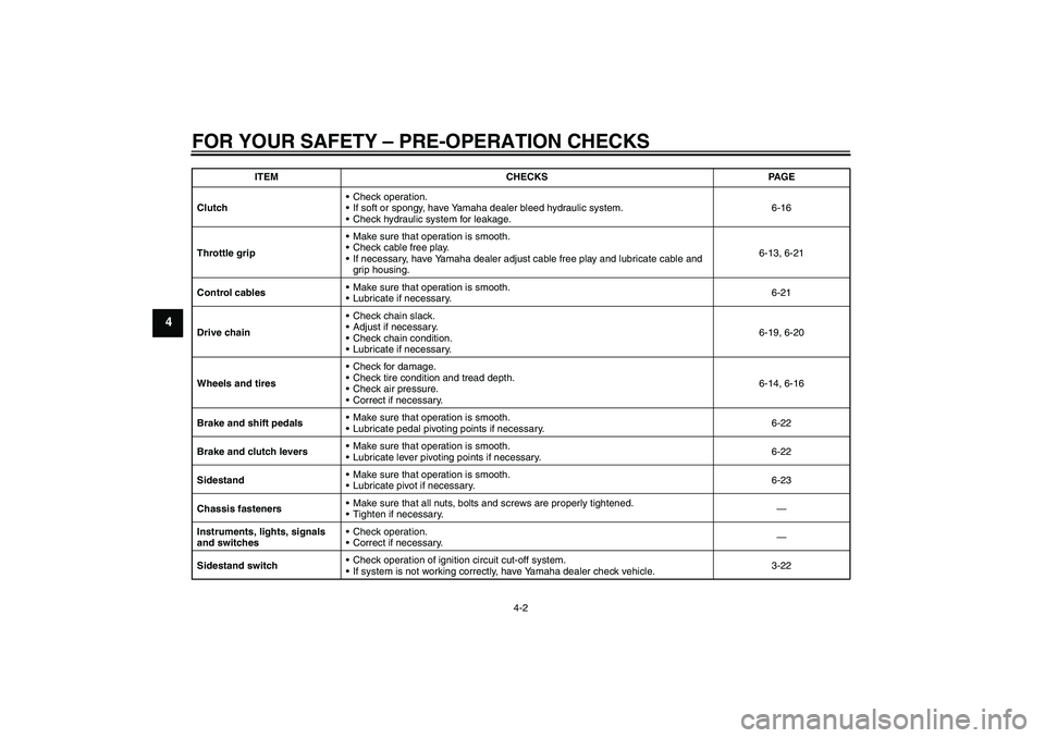 YAMAHA MT-01 2009  Owners Manual FOR YOUR SAFETY – PRE-OPERATION CHECKS
4-2
4
ClutchCheck operation.
If soft or spongy, have Yamaha dealer bleed hydraulic system.
Check hydraulic system for leakage.6-16
Throttle gripMake sure t