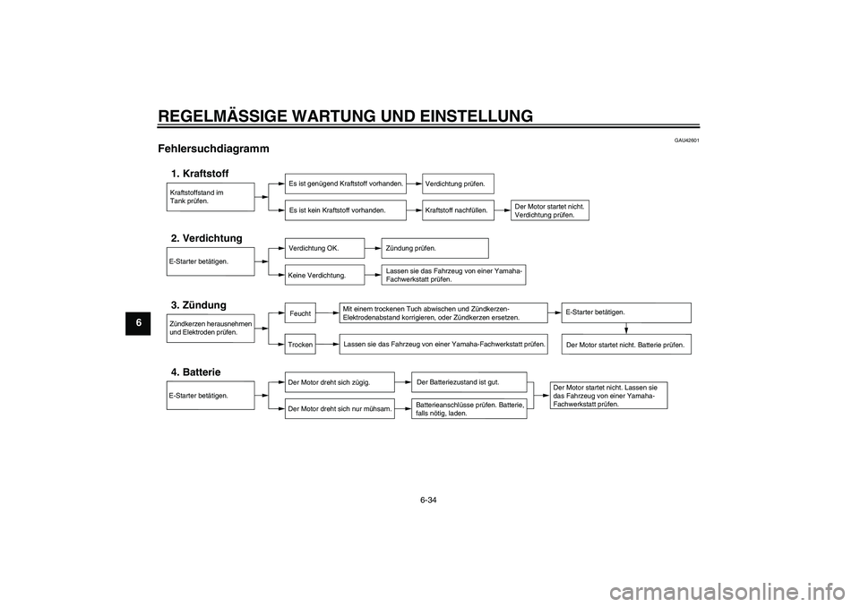 YAMAHA MT-01 2009  Betriebsanleitungen (in German) REGELMÄSSIGE WARTUNG UND EINSTELLUNG
6-34
6
GAU42601
Fehlersuchdiagramm 
Kraftstoffstand im
Tank prüfen.1. Kraftstoff
Es ist genügend Kraftstoff vorhanden.
Es ist kein Kraftstoff vorhanden.
Verdich