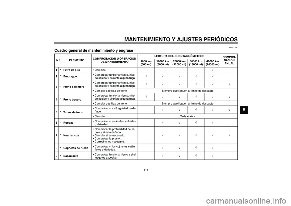YAMAHA MT-01 2009  Manuale de Empleo (in Spanish) MANTENIMIENTO Y AJUSTES PERIÓDICOS
6-4
6
SAU1770C
Cuadro general de mantenimiento y engrase N.ºELEMENTOCOMPROBACIÓN U OPERACIÓN 
DE MANTENIMIENTOLECTURA DEL CUENTAKILÓMETROS
COMPRO-
BACIÓN 
ANUA