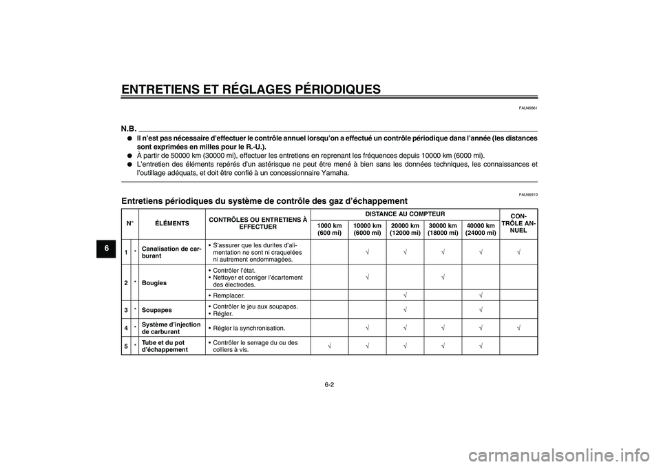 YAMAHA MT-01 2009  Notices Demploi (in French) ENTRETIENS ET RÉGLAGES PÉRIODIQUES
6-2
6
FAU46861
N.B.
Il n’est pas nécessaire d’effectuer le contrôle annuel lorsqu’on a effectué un contrôle périodique dans l’année (les distances
s