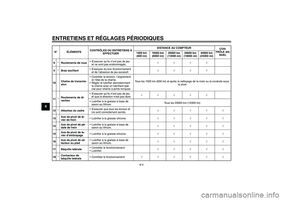 YAMAHA MT-01 2009  Notices Demploi (in French) ENTRETIENS ET RÉGLAGES PÉRIODIQUES
6-4
6
8*Roulements de roueS’assurer qu’ils n’ont pas de jeu 
et ne sont pas endommagés.√√√√
9*Bras oscillantS’assurer du bon fonctionnement 
et 