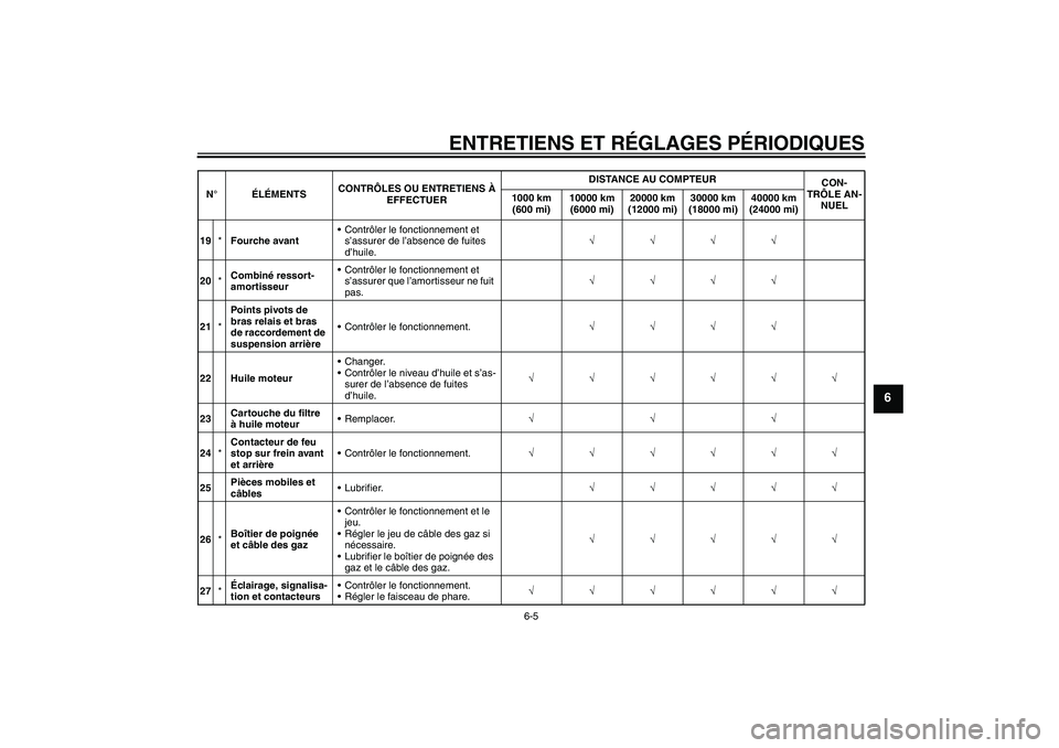 YAMAHA MT-01 2009  Notices Demploi (in French) ENTRETIENS ET RÉGLAGES PÉRIODIQUES
6-5
6
19*Fourche avantContrôler le fonctionnement et 
s’assurer de l’absence de fuites 
d’huile.√√√√
20*Combiné ressort-
amortisseurContrôler le