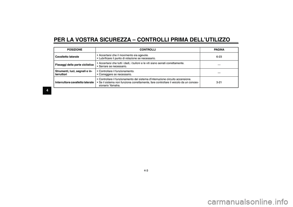 YAMAHA MT-01 2009 Manuale duso (in Italian) PER LA VOSTRA SICUREZZA – CONTROLLI PRIMA DELL’UTILIZZO
4-3
4
Cavalletto lateraleAccertarsi che il movimento sia agevole.
Lubrificare il punto di rotazione se necessario.6-23
Fissaggi della part YAMAHA MT-01 2009 Manuale duso (in Italian) PER LA VOSTRA SICUREZZA – CONTROLLI PRIMA DELL’UTILIZZO
4-3
4
Cavalletto lateraleAccertarsi che il movimento sia agevole.
Lubrificare il punto di rotazione se necessario.6-23
Fissaggi della part