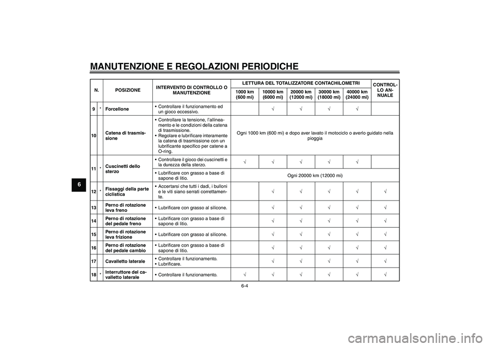 YAMAHA MT-01 2009  Manuale duso (in Italian) MANUTENZIONE E REGOLAZIONI PERIODICHE
6-4
6
9*ForcelloneControllare il funzionamento ed 
un gioco eccessivo.√√√√
10Catena di trasmis-
sioneControllare la tensione, l’allinea-
mento e le co