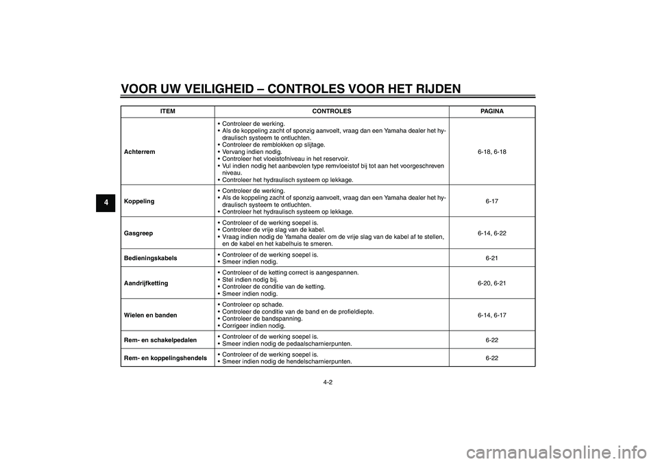 YAMAHA MT-01 2009  Instructieboekje (in Dutch) VOOR UW VEILIGHEID – CONTROLES VOOR HET RIJDEN
4-2
4
AchterremControleer de werking.
Als de koppeling zacht of sponzig aanvoelt, vraag dan een Yamaha dealer het hy-
draulisch systeem te ontluchten