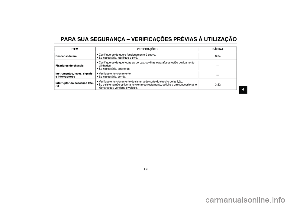 YAMAHA MT-01 2009  Manual de utilização (in Portuguese) PARA SUA SEGURANÇA – VERIFICAÇÕES PRÉVIAS À UTILIZAÇÃO
4-3
4
Descanso lateralCertifique-se de que o funcionamento é suave.
Se necessário, lubrifique o pivô.6-24
Fixadores do chassisCert