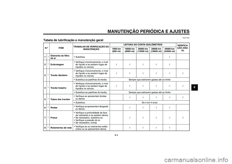 YAMAHA MT-01 2009  Manual de utilização (in Portuguese) MANUTENÇÃO PERIÓDICA E AJUSTES
6-4
6
PAU1770C
Tabela de lubrificação e manutenção geral N.ºITEMTRABALHO DE VERIFICAÇÃO OU 
MANUTENÇÃOLEITURA DO CONTA-QUILÓMETROS
VERIFICA-
ÇÃO ANU-
AL 1