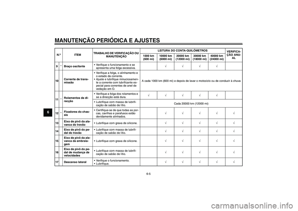 YAMAHA MT-01 2009  Manual de utilização (in Portuguese) MANUTENÇÃO PERIÓDICA E AJUSTES
6-5
6
9*Braço oscilanteVerifique o funcionamento e se 
apresenta uma folga excessiva.√√√√
10Corrente de trans-
missãoVerifique a folga, o alinhamento e 
o