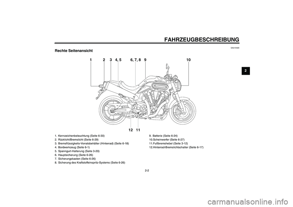 YAMAHA MT-01 2008  Betriebsanleitungen (in German) FAHRZEUGBESCHREIBUNG
2-2
2
GAU10420
Rechte Seitenansicht1. Kennzeichenbeleuchtung (Seite 6-30)
2. Rücklicht/Bremslicht (Seite 6-29)
3. Bremsflüssigkeits-Vorratsbehälter (Hinterrad) (Seite 6-18)
4. 