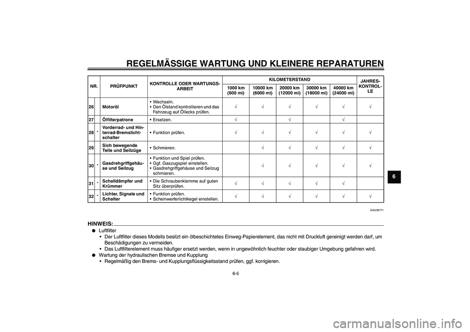 YAMAHA MT-01 2008  Betriebsanleitungen (in German) REGELMÄSSIGE WARTUNG UND KLEINERE REPARATUREN
6-5
6
GAU36771
HINWEIS:
Luftfilter
Der Luftfilter dieses Modells besitzt ein ölbeschichtetes Einweg-Papierelement, das nicht mit Druckluft gereinigt w