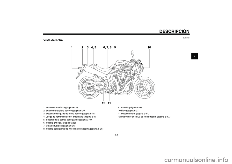 YAMAHA MT-01 2008  Manuale de Empleo (in Spanish) DESCRIPCIÓN
2-2
2
SAU10420
Vista derecha1. Luz de la matrícula (página 6-30)
2. Luz de freno/piloto trasero (página 6-29)
3. Depósito de líquido del freno trasero (página 6-18)
4. Juego de herr