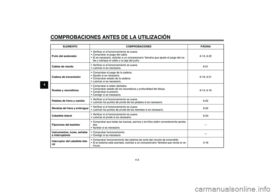 YAMAHA MT-01 2008  Manuale de Empleo (in Spanish) COMPROBACIONES ANTES DE LA UTILIZACIÓN
4-3
4
Puño del aceleradorVerificar si el funcionamiento es suave.
Comprobar el juego del cable.
Si es necesario, solicitar a un concesionario Yamaha que aju