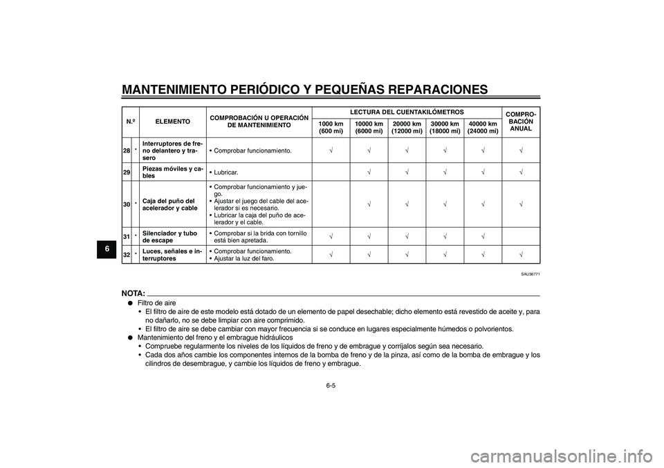 YAMAHA MT-01 2008  Manuale de Empleo (in Spanish) MANTENIMIENTO PERIÓDICO Y PEQUEÑAS REPARACIONES
6-5
6
SAU36771
NOTA:
Filtro de aire
El filtro de aire de este modelo está dotado de un elemento de papel desechable; dicho elemento está revestido