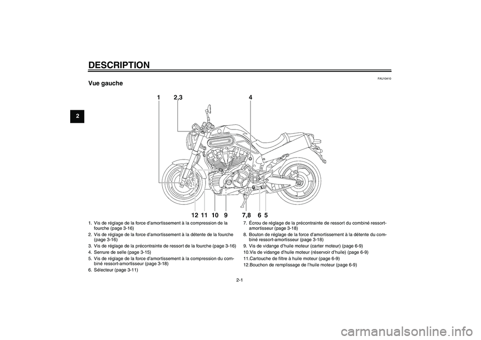 YAMAHA MT-01 2008  Notices Demploi (in French) DESCRIPTION
2-1
2
FAU10410
Vue gauche1. Vis de réglage de la force d’amortissement à la compression de la 
fourche (page 3-16)
2. Vis de réglage de la force d’amortissement à la détente de la