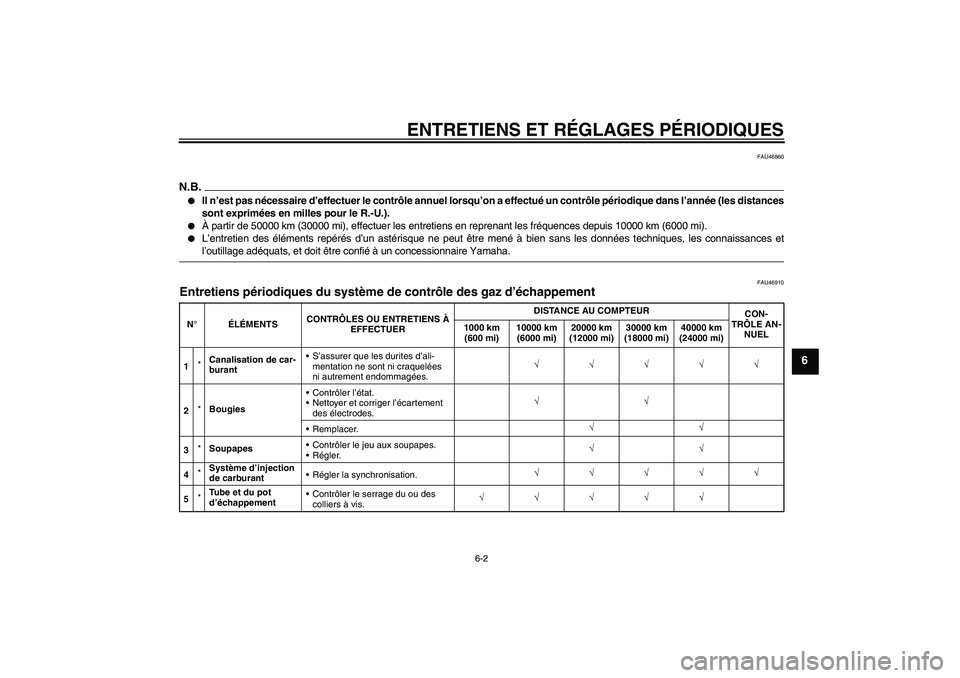 YAMAHA MT-01 2008  Notices Demploi (in French) ENTRETIENS ET RÉGLAGES PÉRIODIQUES
6-2
6
FAU46860
N.B.
Il n’est pas nécessaire d’effectuer le contrôle annuel lorsqu’on a effectué un contrôle périodique dans l’année (les distances
s