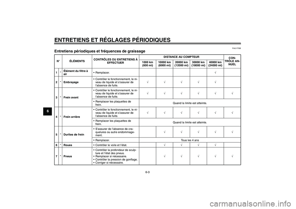 YAMAHA MT-01 2008  Notices Demploi (in French) ENTRETIENS ET RÉGLAGES PÉRIODIQUES
6-3
6
FAU1770B
Entretiens périodiques et fréquences de graissage N°ÉLÉMENTSCONTRÔLES OU ENTRETIENS À 
EFFECTUERDISTANCE AU COMPTEUR
CON-
TRÔLE AN-
NUEL 100