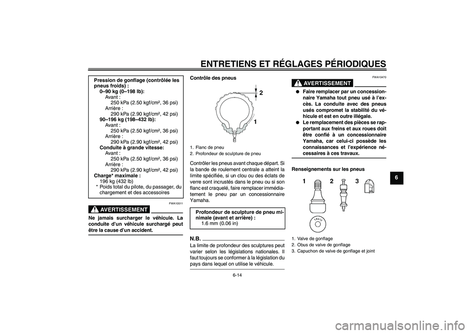 YAMAHA MT-01 2008  Notices Demploi (in French) ENTRETIENS ET RÉGLAGES PÉRIODIQUES
6-14
6
AVERTISSEMENT
FWA10511
Ne jamais surcharger le véhicule. La
conduite d’un véhicule surchargé peutêtre la cause d’un accident.Contrôle des pneus
Con