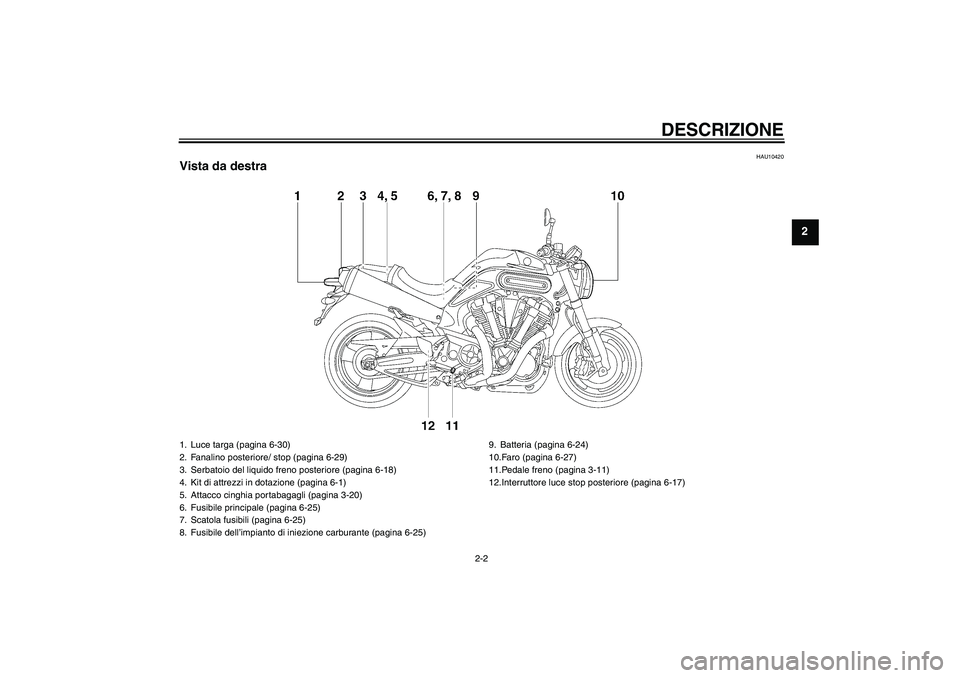 YAMAHA MT-01 2008  Manuale duso (in Italian) DESCRIZIONE
2-2
2
HAU10420
Vista da destra1. Luce targa (pagina 6-30)
2. Fanalino posteriore/ stop (pagina 6-29)
3. Serbatoio del liquido freno posteriore (pagina 6-18)
4. Kit di attrezzi in dotazione